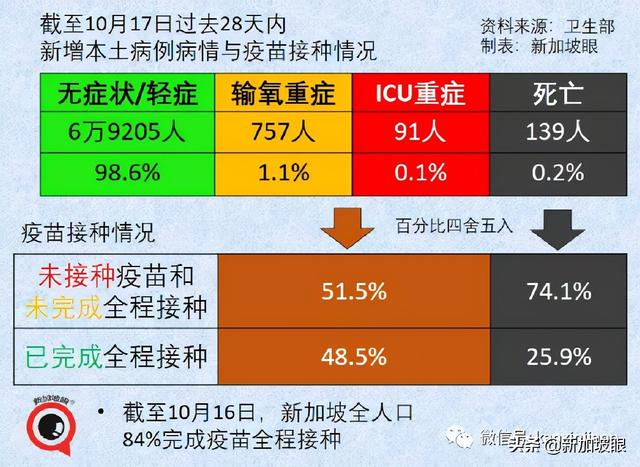 新加坡抗疫政策“反复不定“？部长说“我们曙光在望“