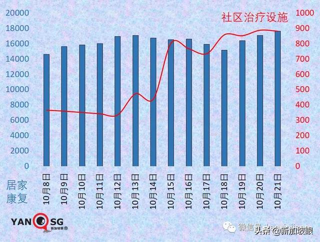 新加坡15%人口感染即峰值到来；澳洲、新加坡拟下周入境免隔离