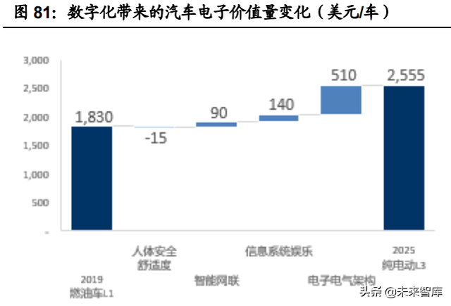 电子行业投资策略：先进制造的全球化与消费升级的国产化