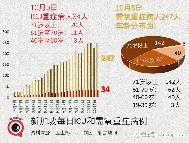 美国大厂称与新加坡“有最新口服药供货协议”；老人儿童确诊再创新高