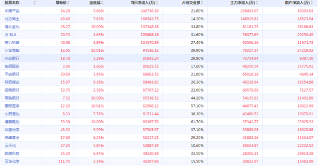10月21日晚间沪深两市上市公司利好公告及利空公告