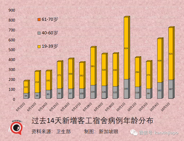 美国大厂称与新加坡“有最新口服药供货协议”；老人儿童确诊再创新高