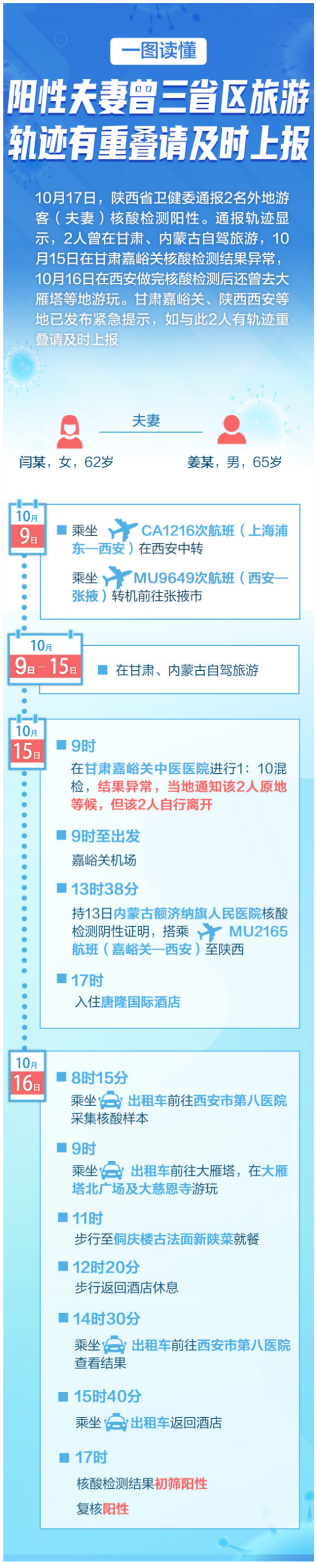 西安传播链延长，广东有关联者！东莞疾控提醒：这些人要测核酸！