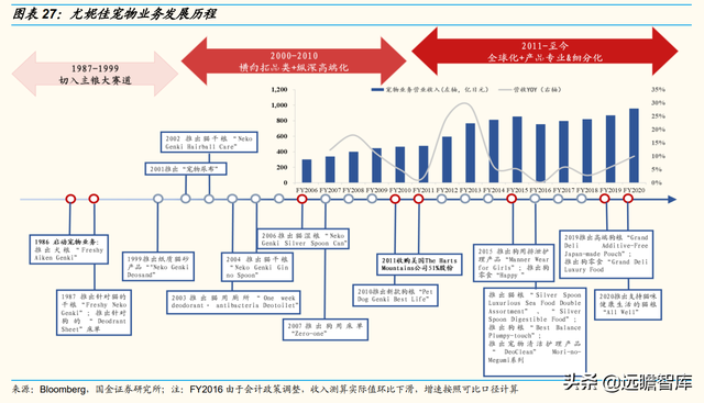 宠物行业：以日本为鉴，从品牌、品类、渠道三维度探析国货崛起