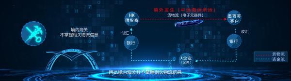 一批重要货物从韩国卖到新加坡，上海才是最大赢家？