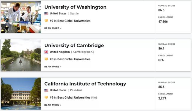 清华大学霸榜计算机学科第一！2022 USNews世界大学排名出炉