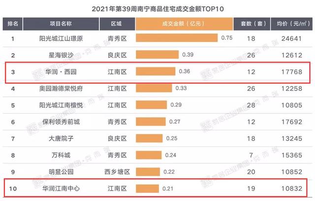 7天613人5.7亿！华润，你“购”了吗？