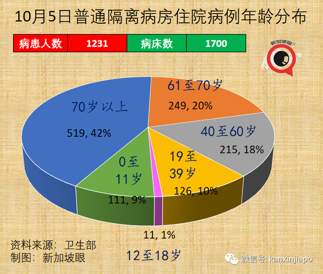 美国大厂称与新加坡“有最新口服药供货协议”；老人儿童确诊再创新高