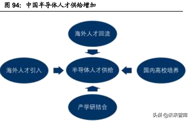 电子行业投资策略：先进制造的全球化与消费升级的国产化