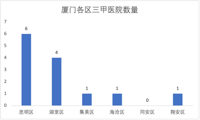 “初代网红”厦门：为何不温不火了？| 推荐