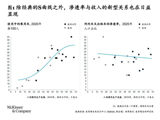 亚洲消费者引领移动出行的未来