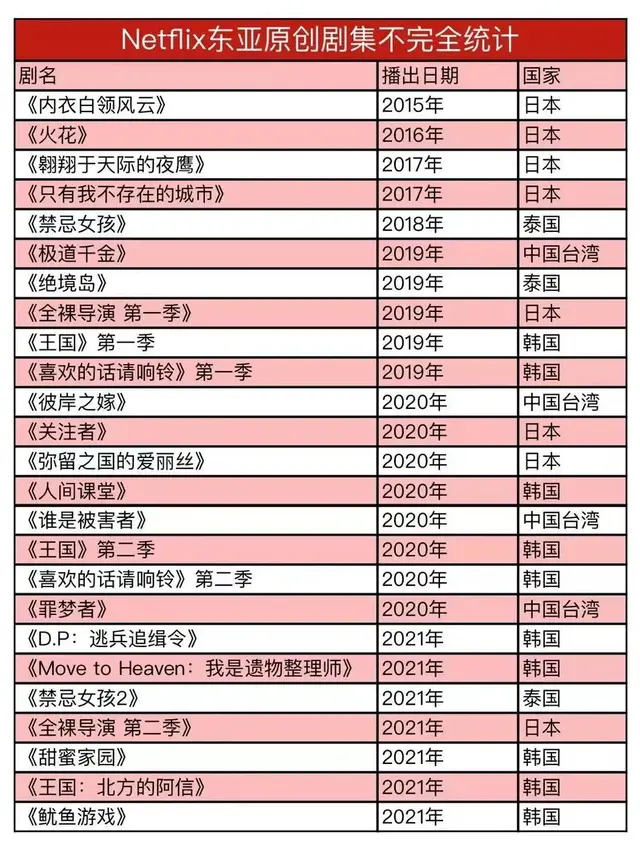 进军亚洲剧坛这几年，Netflix带来了什么改变？