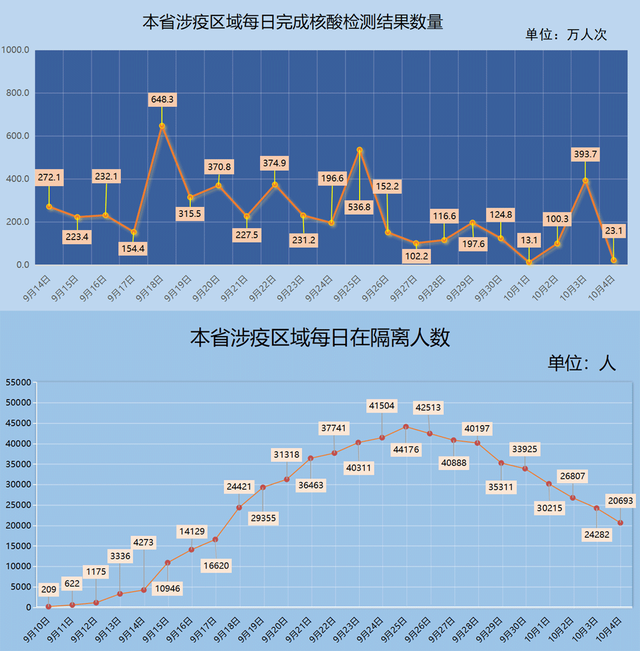 观察｜新疆澳门接连疫情，国庆防疫形势还好吗？