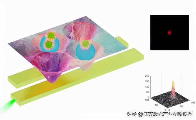 激光“镊子”竟可精确捕获、移动病毒