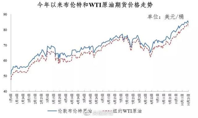 国内成品油价格上调，加满一箱油将多花12元