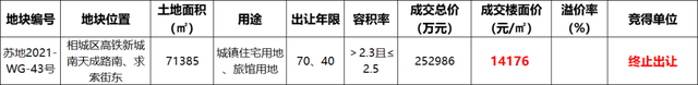 苏州马上挂地！超多核心优质地块，园区绝版地块、苏州湾、浒关