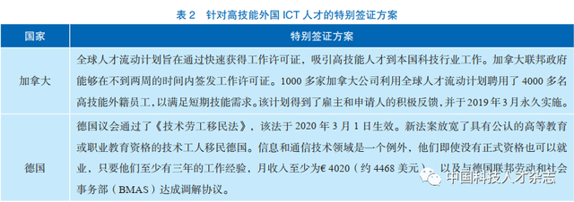 数字人才的发展现状与应对策略——基于德国和加拿大等6国的比较