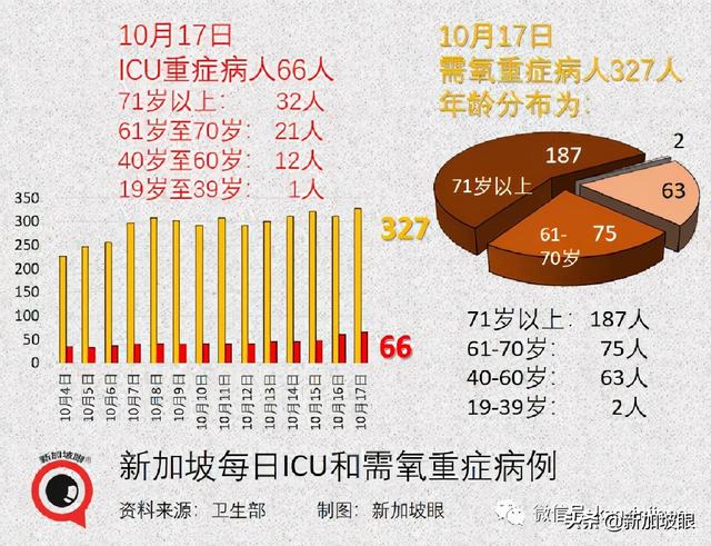 新加坡抗疫政策“反复不定“？部长说“我们曙光在望“