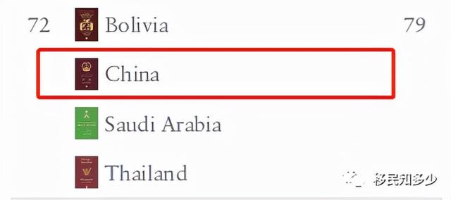 全球最新护照排行更新