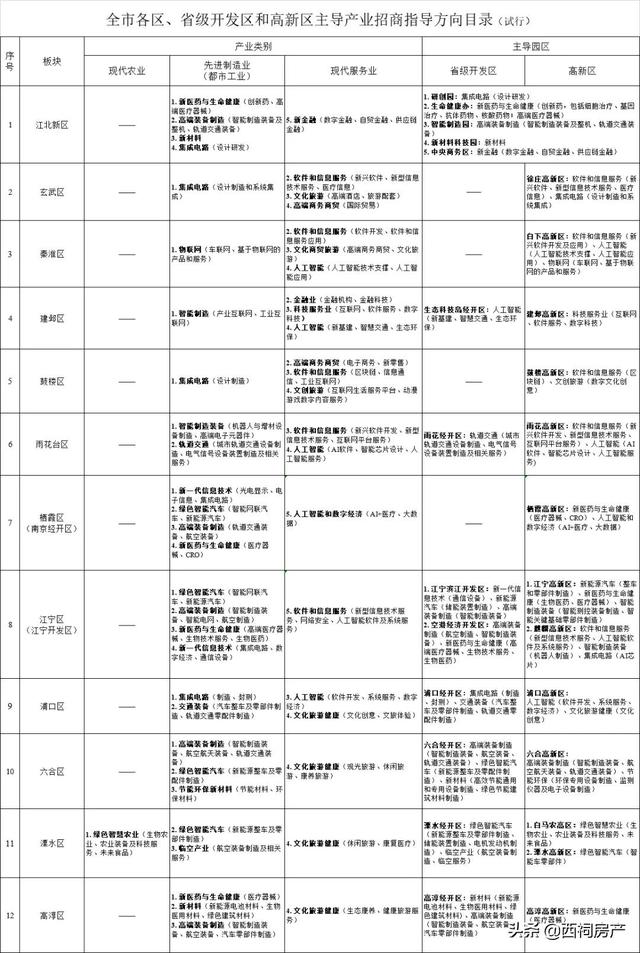 总投资超5100亿！南京多区签约一大波重磅项目！一份重磅文件流出