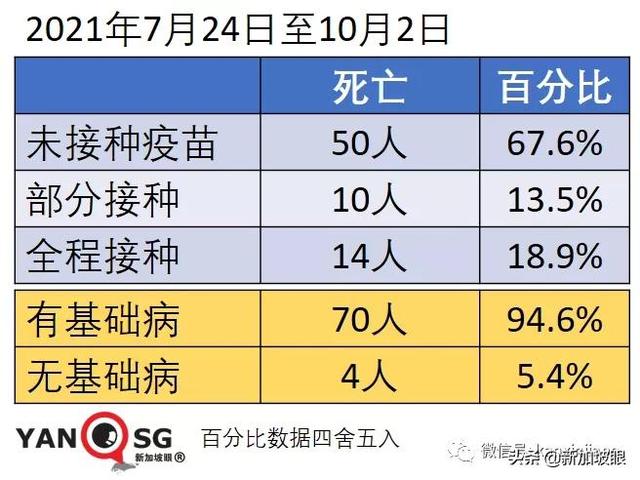 部长：新加坡数月后可自信开放，不再担心新一波疫情来袭