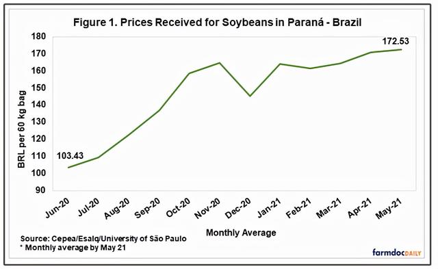 美国农业部:美国对中国的大豆销量跌40%,美豆或再"爆仓",有新进展
