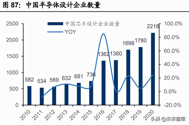 电子行业投资策略：先进制造的全球化与消费升级的国产化