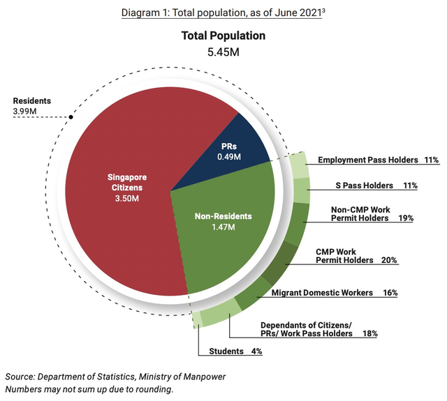 新加坡2021人口简报！全数据请查看