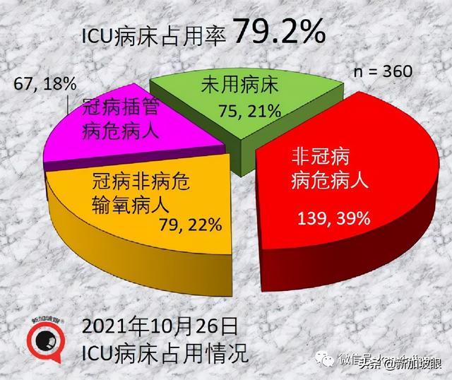 新中一航班6确诊熔断；中国建议研发特效药恢复人员往来