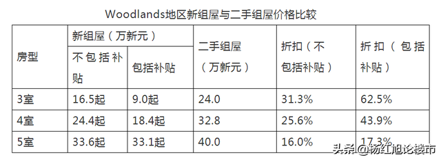 香港普通人住得太糟了！被新加坡BS，大陆有关部门高度关心