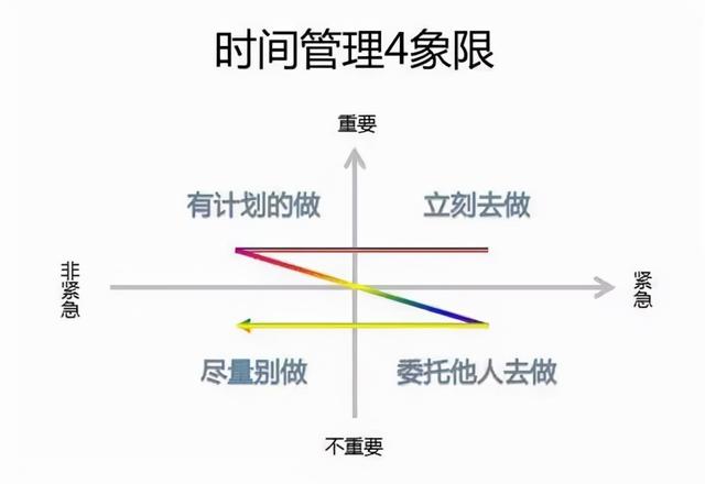 外贸干货 | 做外贸想要提升业绩，这些方法你要学会