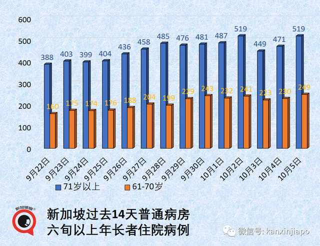 美国大厂称与新加坡“有最新口服药供货协议”；老人儿童确诊再创新高