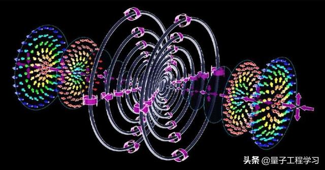 Skyrmions能飞