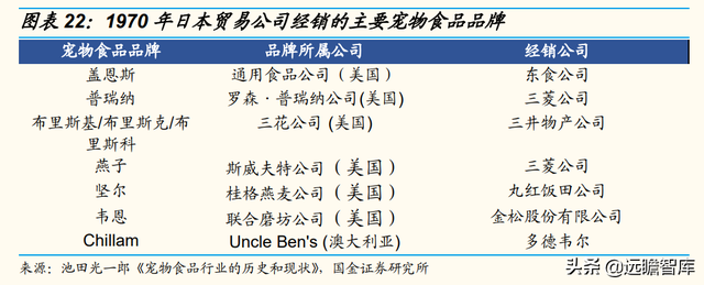 宠物行业：以日本为鉴，从品牌、品类、渠道三维度探析国货崛起