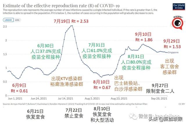 部长：新加坡数月后可自信开放，不再担心新一波疫情来袭