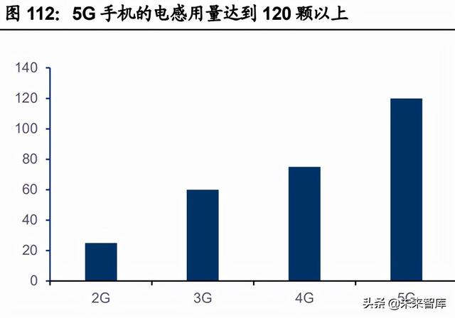 电子行业投资策略：先进制造的全球化与消费升级的国产化