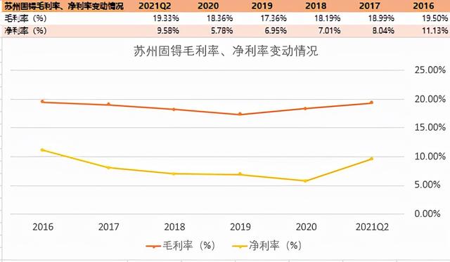 国内VR传感器的“试水者”--苏州固锝