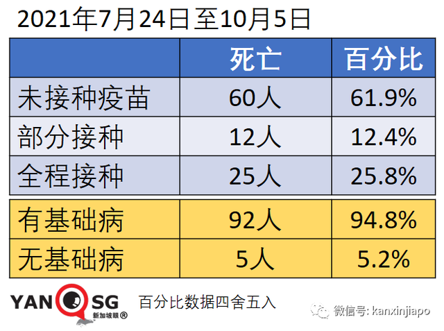 美国大厂称与新加坡“有最新口服药供货协议”；老人儿童确诊再创新高