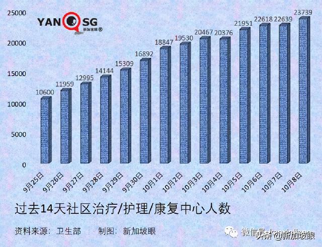 新加坡国家传染病中心主任：须借助追加剂维持免疫力