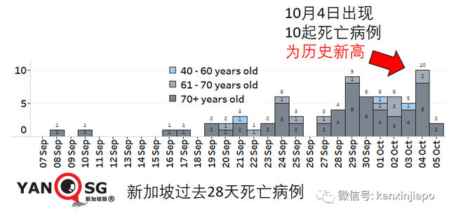 美国大厂称与新加坡“有最新口服药供货协议”；老人儿童确诊再创新高