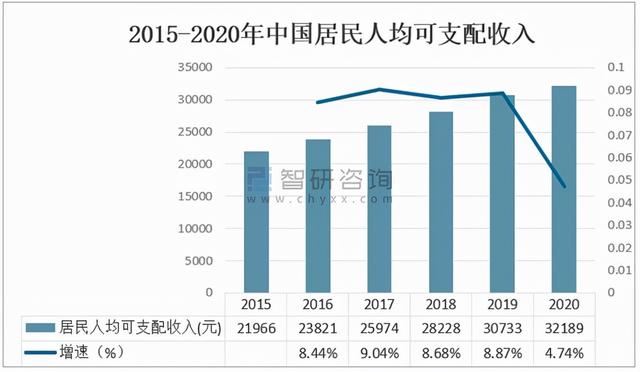 2020年中国智能按摩椅市场分析概括 「图」