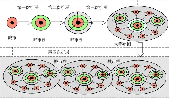 蓝皮书主报告一：双循环中的上海大都市圈：功能体系与战略担当（上篇）