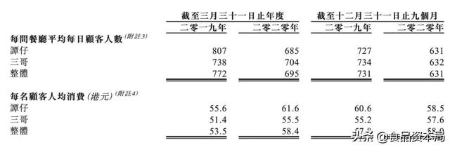 火遍香港米线店谭仔成功上市，市值41亿，要押注中国内地市场