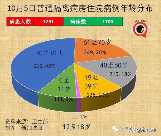 美大厂称与新加坡“有最新口服药供货协议”老人儿童确诊再创新高