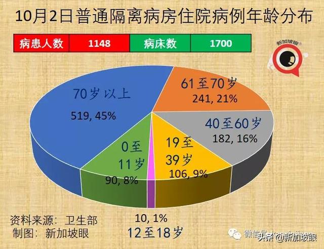 部长：新加坡数月后可自信开放，不再担心新一波疫情来袭