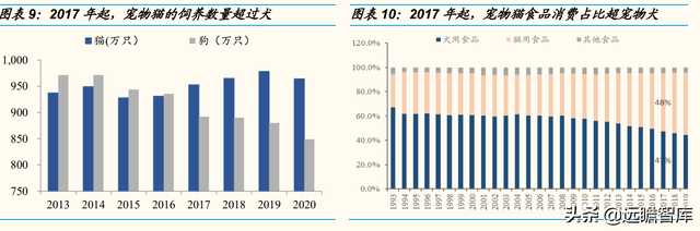 宠物行业：以日本为鉴，从品牌、品类、渠道三维度探析国货崛起