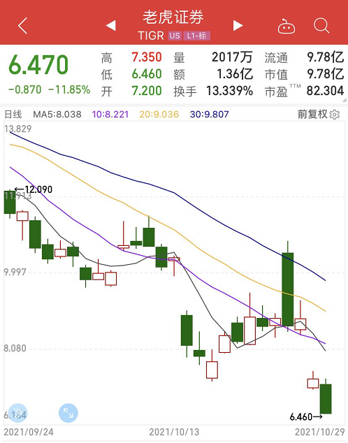 监管层定性“非法”！跨境互联网券商行业震荡，或波及1600万用户