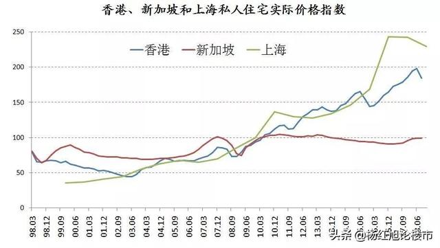 香港普通人住得太糟了！被新加坡BS，大陆有关部门高度关心