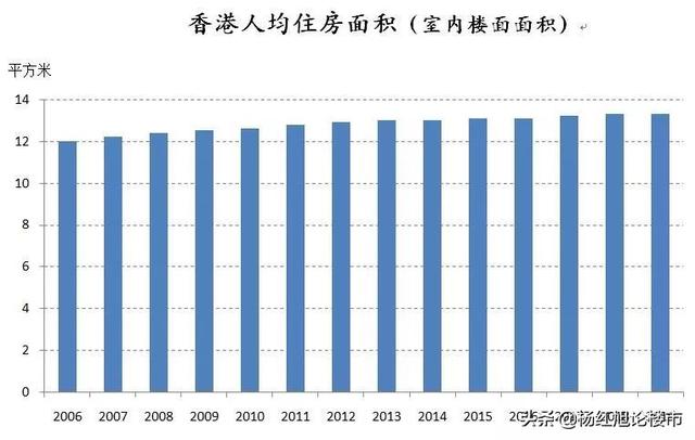 香港普通人住得太糟了！被新加坡BS，大陆有关部门高度关心