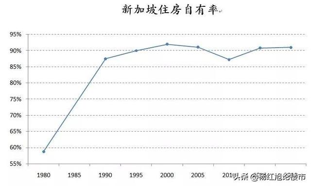 香港普通人住得太糟了！被新加坡BS，大陆有关部门高度关心